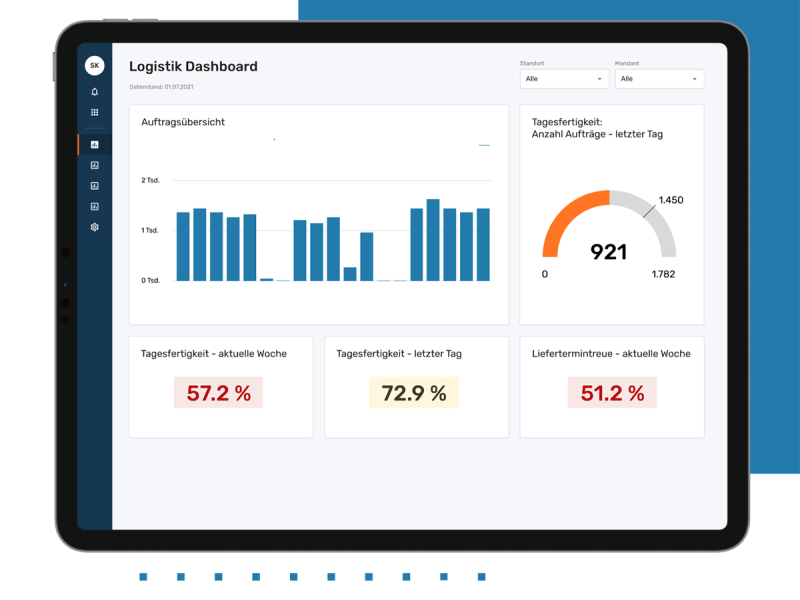 Ein Tablet Bildschirm zeigt das Logistik Dashboard der Software EIKONA Power BI Integration mit allen wichtigen KPIs.