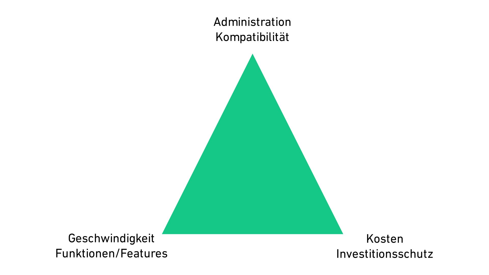 Eine grüne Pyramide, um die herum 3 Schriftzüge zu sehen sind.