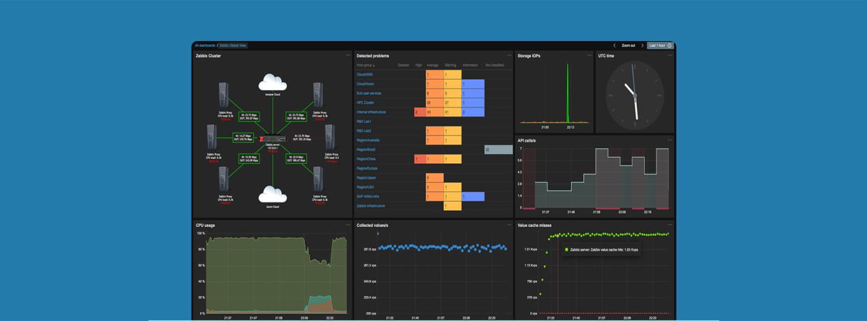 Screen einer VPN-Vernetzung im Detail.