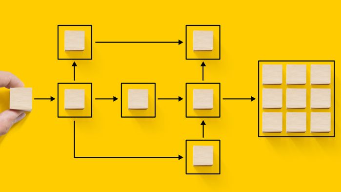 Ablaufdiagramm auf gelbem Hintergrund welches für Transparenz und automatisierte Abläufe durch Business Process as a Service steht