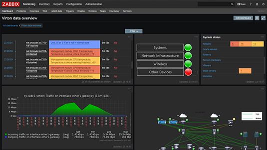 Screenshot aus Softwarelösung Zabbix welches EIKONA Logistics zum Enterprise Monitoring nutzt.