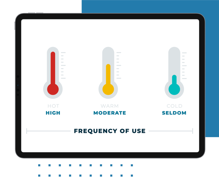 Übersicht heiße, warme und kalte Daten nach Häufigkeit dargestellt mit drei Thermometern in rot, gelb und blau.
