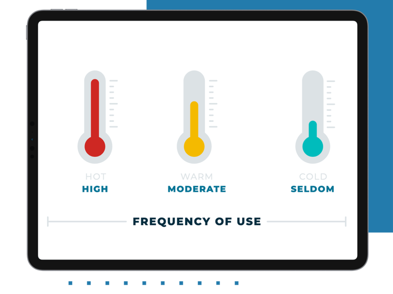 Overview of hot, warm and cold data displayed by frequency with three thermometers in red, yellow and blue.