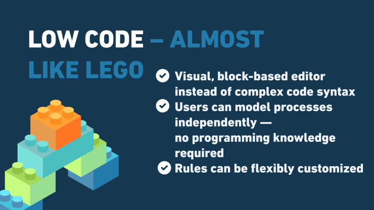 The advantages of low code in logistics include the visual, block-based editor, which allows users to model processes independently and adapt rules flexibly.