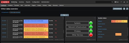 Screenshot from software solution Zabbix which EIKONA Logistics uses for enterprise monitoring.
