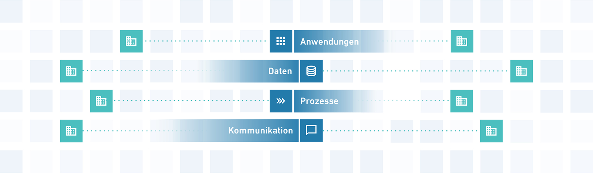 Ein Bild zeigt die Schlagworte Anwendungen, Daten, Prozesse und Kommunikation.
